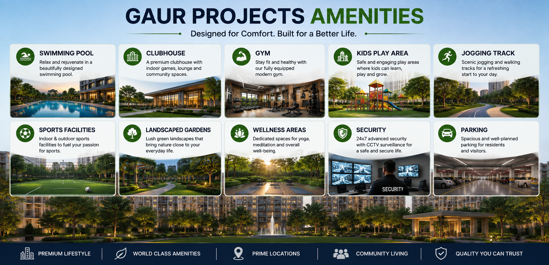 gaur project amenties which shows the real fact of the property